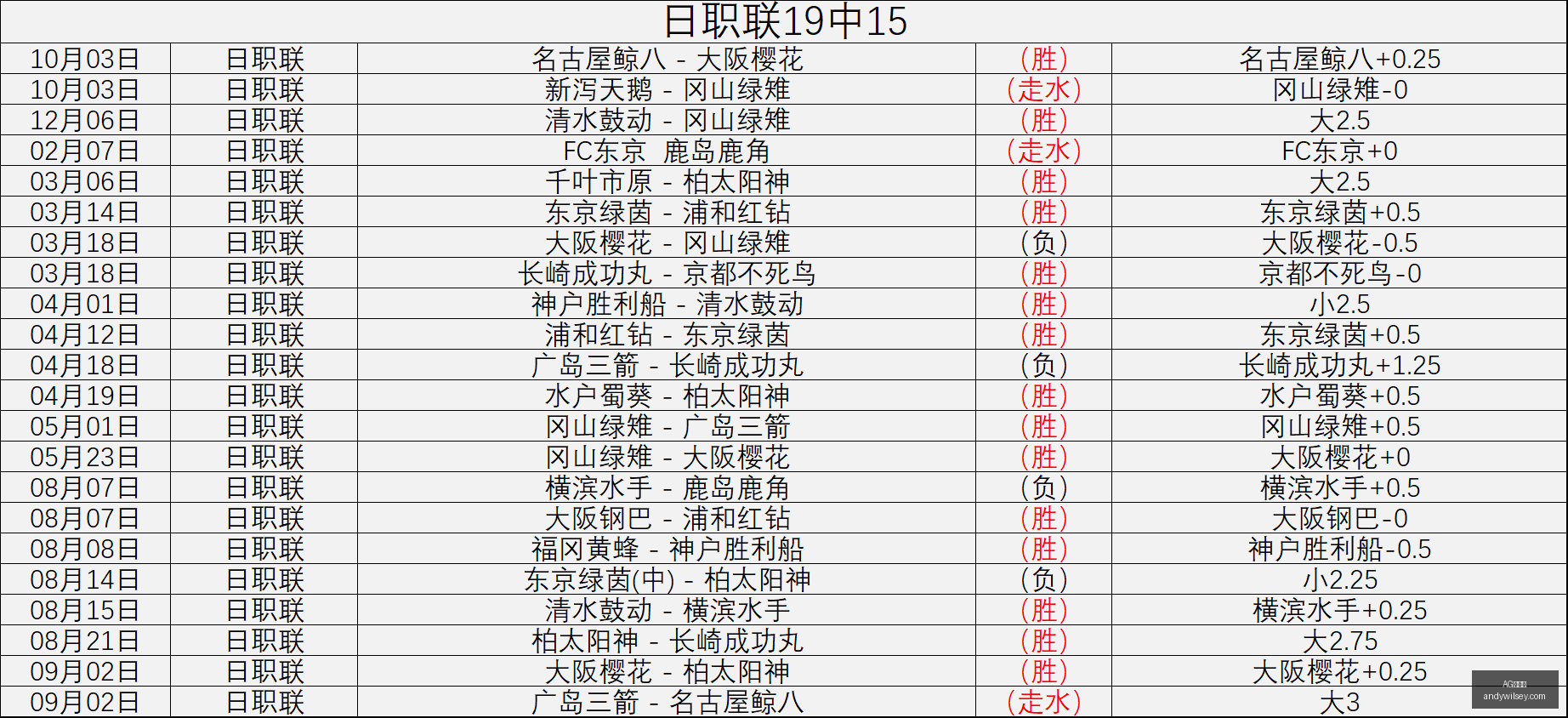 阿伦独揽,小瓦格纳贡,魔术逆转骑,AG九游会,AG九游会官网,AG九游会app,AG九游会直播